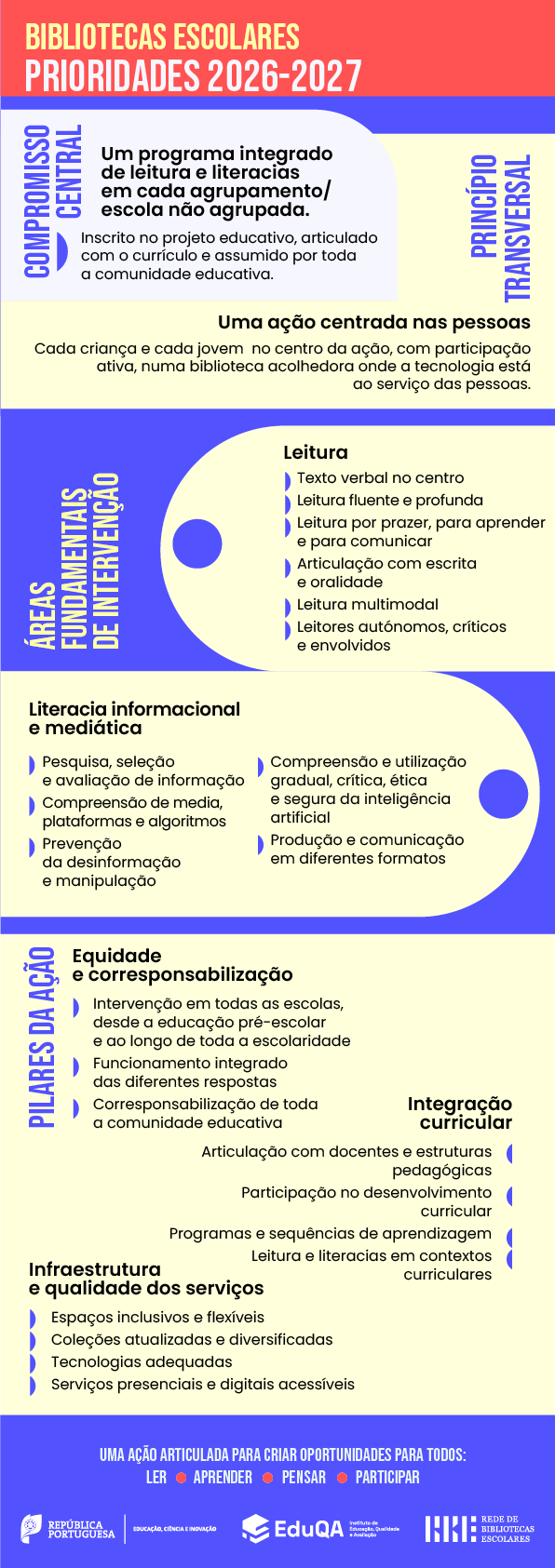 Infográfico 2026-2027